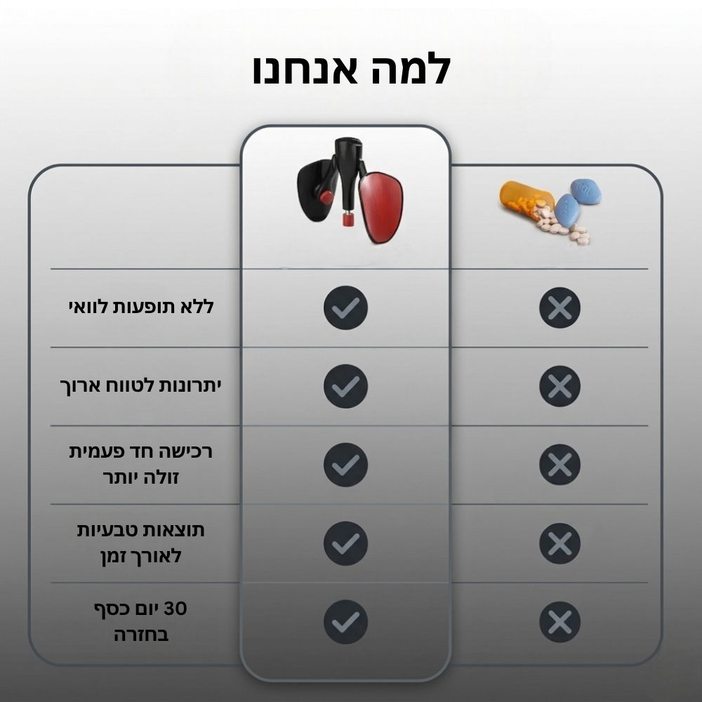 חזק יותר. שולט יותר. מרגיש יותר – אימון אחד ביום שעושה את ההבדל, ערכה ביתית מבית REVON
