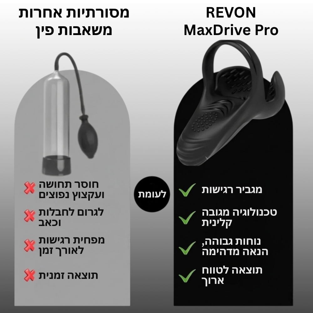 מערכת גירוי ושיפור ביצועים – הפתרון הטוב ביותר ליותר עובי ושליטה מבית REVON