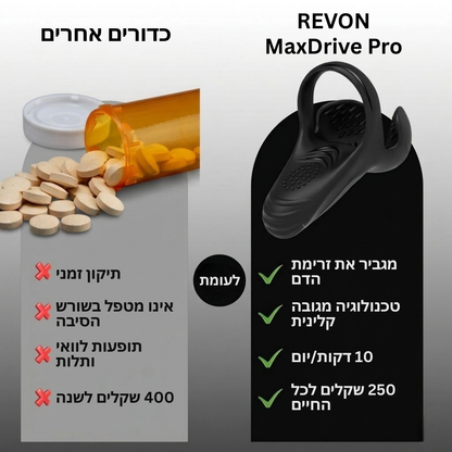 מערכת גירוי ושיפור ביצועים – הפתרון הטוב ביותר ליותר עובי ושליטה מבית REVON