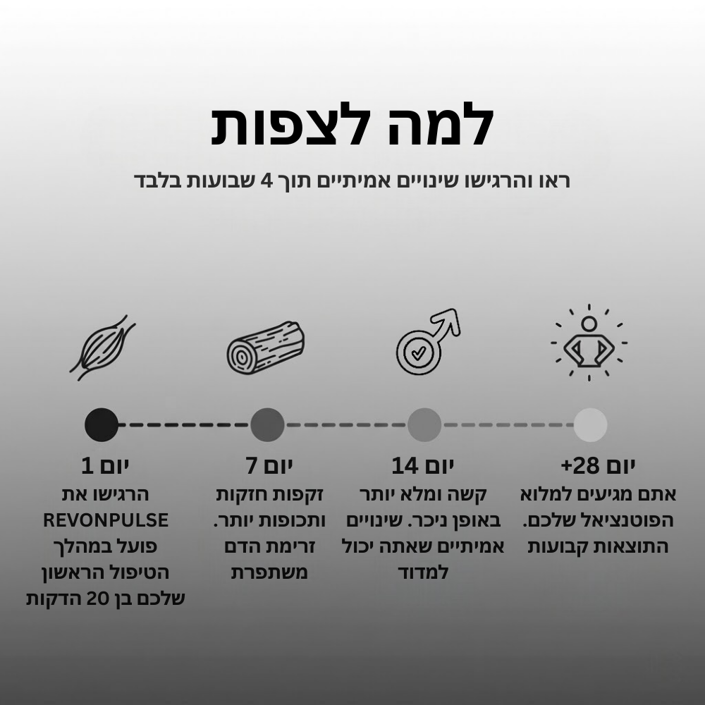 REVONPULSE - הפתרון המלא לשיפור השליטה והביצועים (לגבר שלא מתפשר)