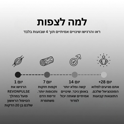 REVONPULSE - הפתרון המלא לשיפור השליטה והביצועים (לגבר שלא מתפשר)