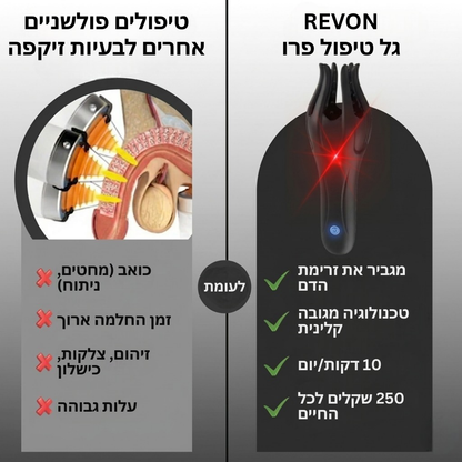 המכשיר המושלם להארכה ולשליטה מלאה – מבית REVON