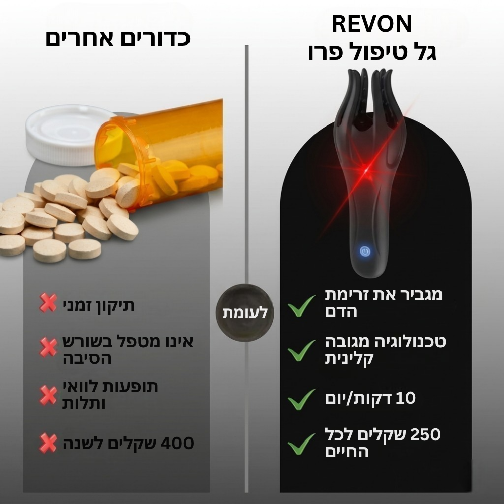 המכשיר המושלם להארכה ולשליטה מלאה – מבית REVON