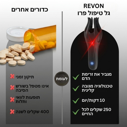 המכשיר המושלם להארכה ולשליטה מלאה – מבית REVON