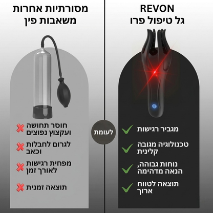 המכשיר המושלם להארכה ולשליטה מלאה – מבית REVON